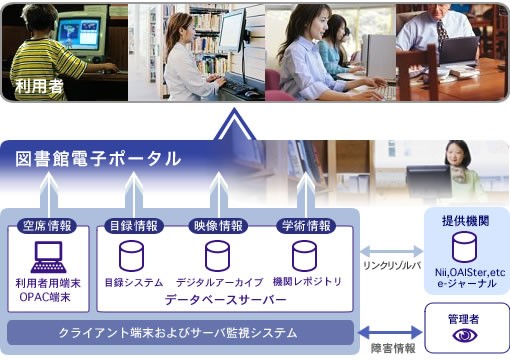 図書館電子ポータル